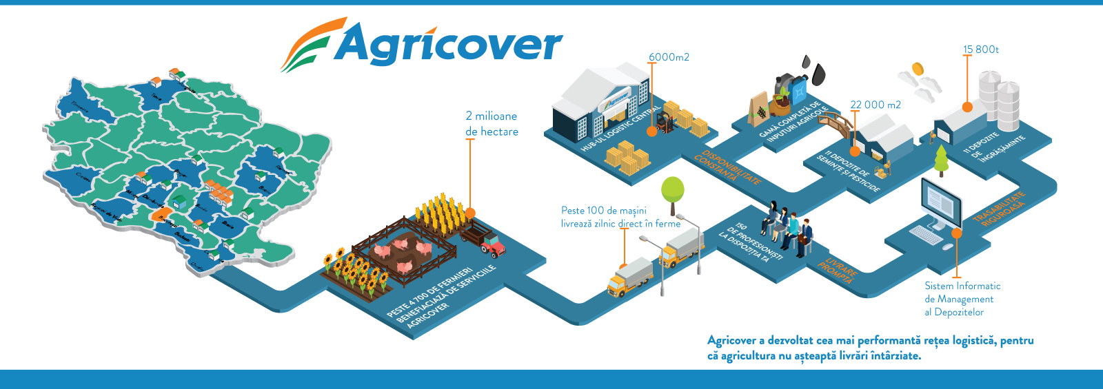 Agricover-Infografic-isometric-3DArtAgency